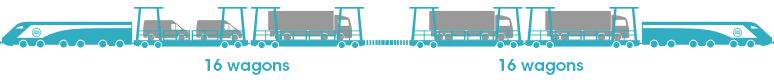 Crossing the Channel with a lorry on Eurotunnel Le Shuttle Freight